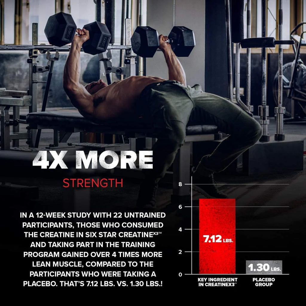 Creatina Six Star Post Workout X3, 60 Cápsulas | Recuperación muscular y constructor muscular para hombres y mujeres | Monohidratada, 20 porciones.
