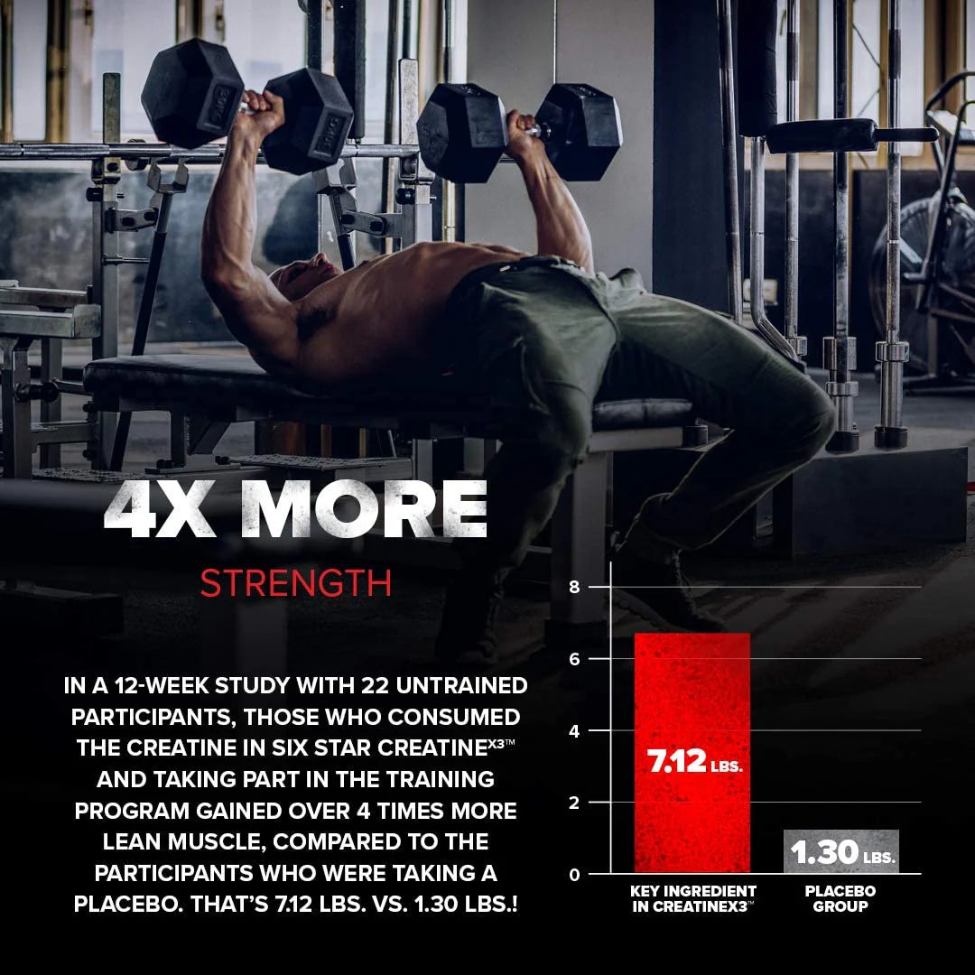 Creatina Six Star Post Workout X3, 60 Cápsulas | Recuperación muscular y constructor muscular para hombres y mujeres | Monohidratada, 20 porciones.