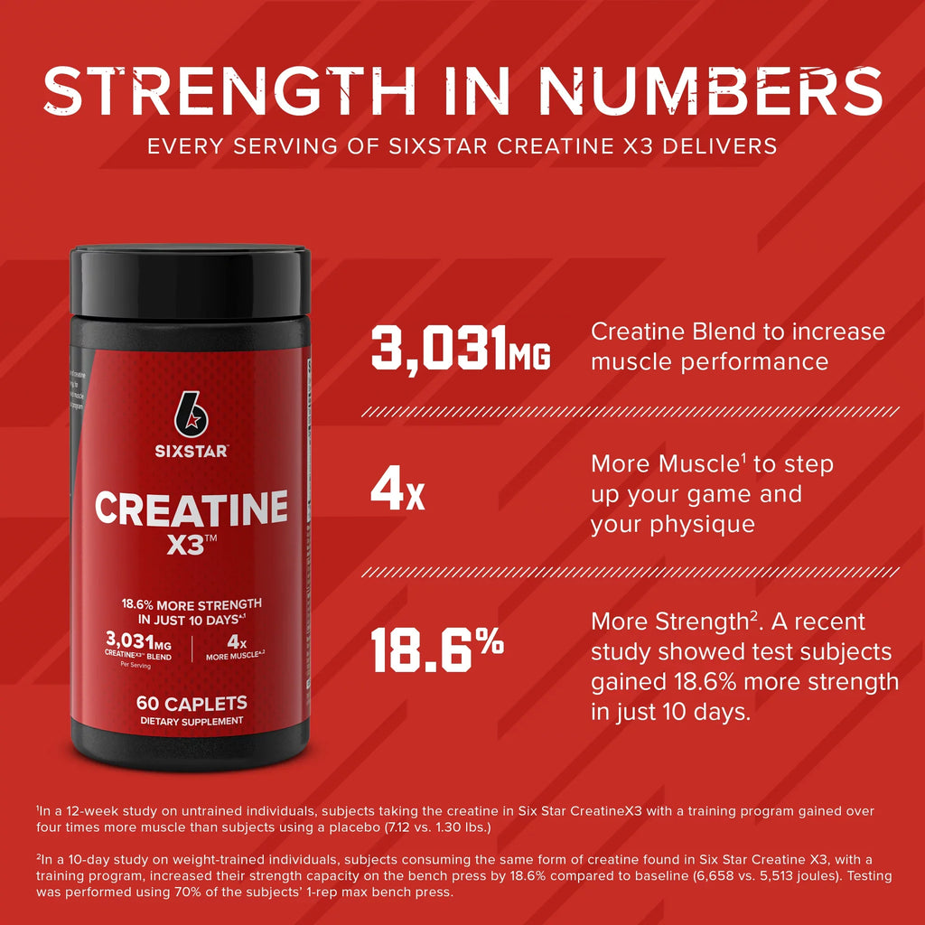 Creatina Six Star Post Workout X3, 60 Cápsulas | Recuperación muscular y constructor muscular para hombres y mujeres | Monohidratada, 20 porciones.